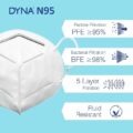 DYNA N95