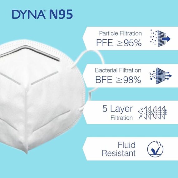 DYNA N95